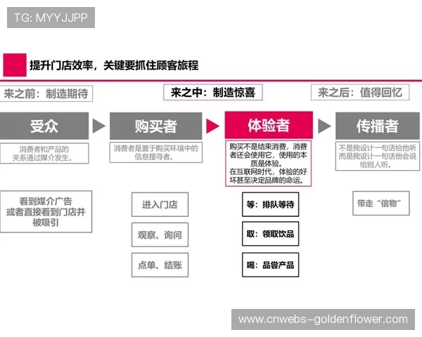 项目制运作模式普及，灵活调配人力资源